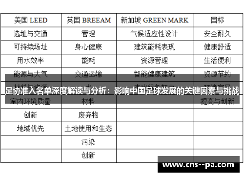 足协准入名单深度解读与分析：影响中国足球发展的关键因素与挑战