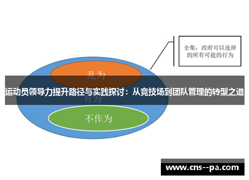 运动员领导力提升路径与实践探讨：从竞技场到团队管理的转型之道