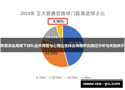 联赛落后局面下球队战术调整与心理应变综合策略研究路径分析与实践启示